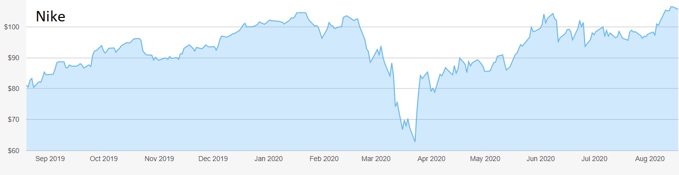 Why Nike and Adidas are down but not out